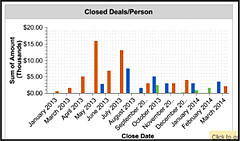 closed deals crm dashboard