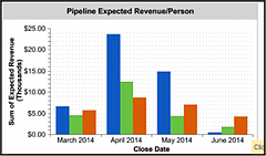 expected revenue crm dashboard