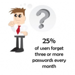 Password Security