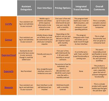 Expense Tools Comparison Chart