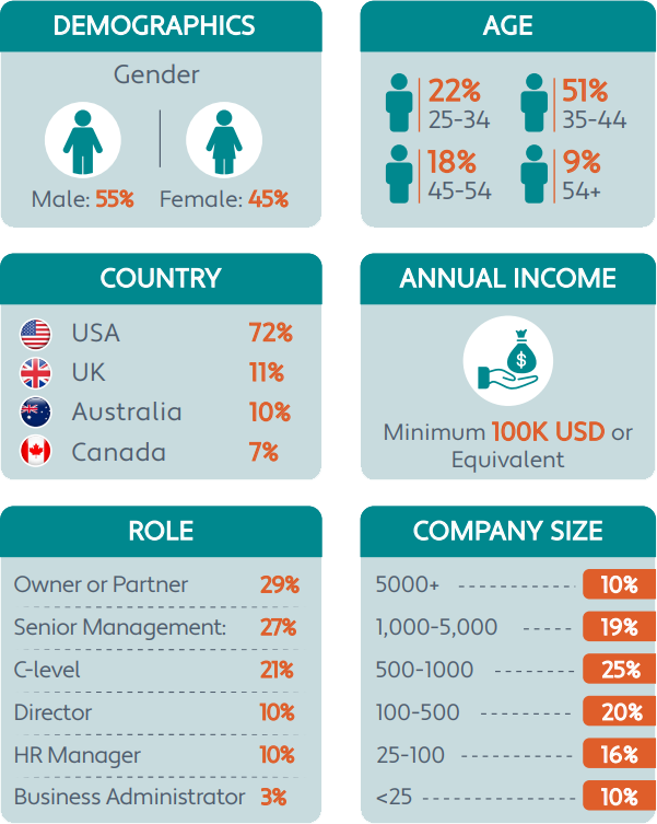 2021 executive productivity report demographics-1