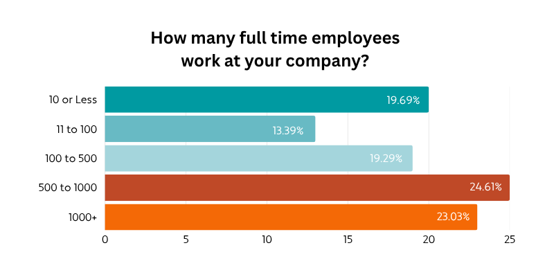 2025 Report - Company Size