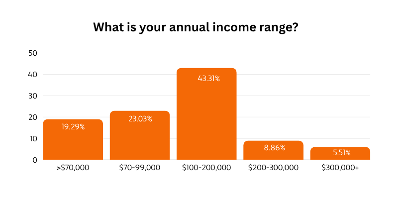 2025 Report - Income