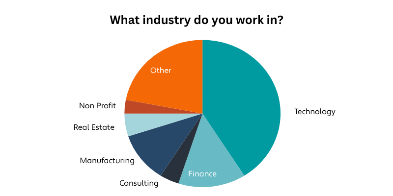 2025 Report - Industry