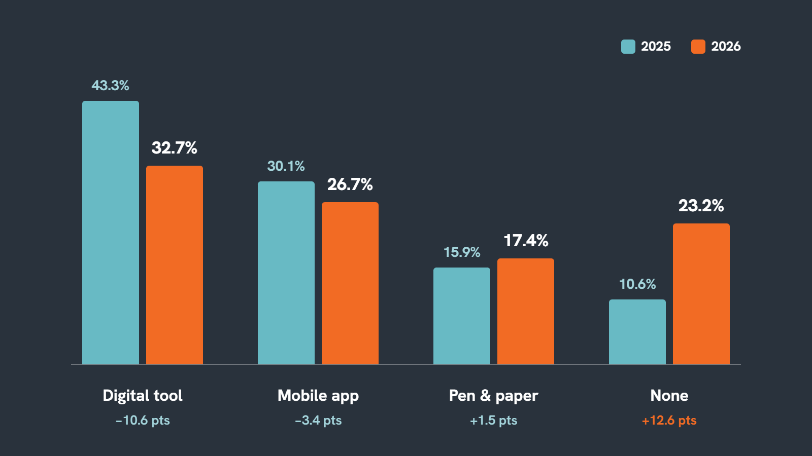 Productivity tools
