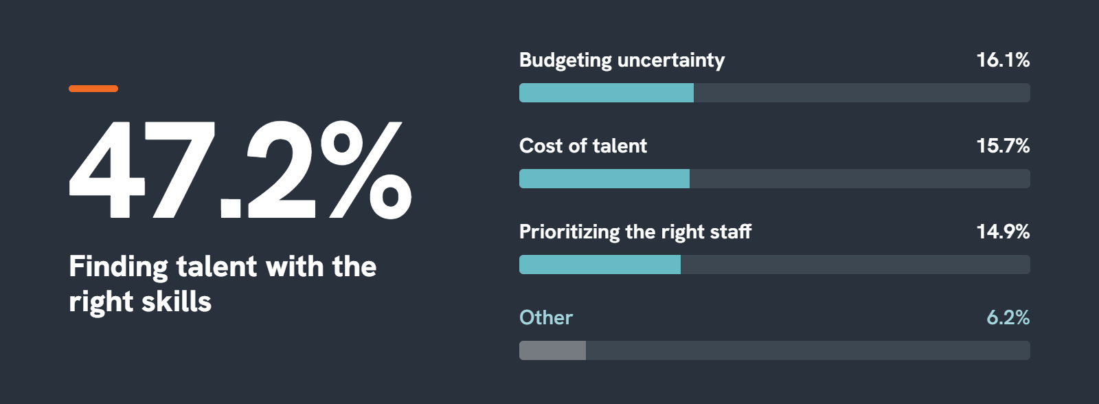 Q12 Hiring challenges-selection