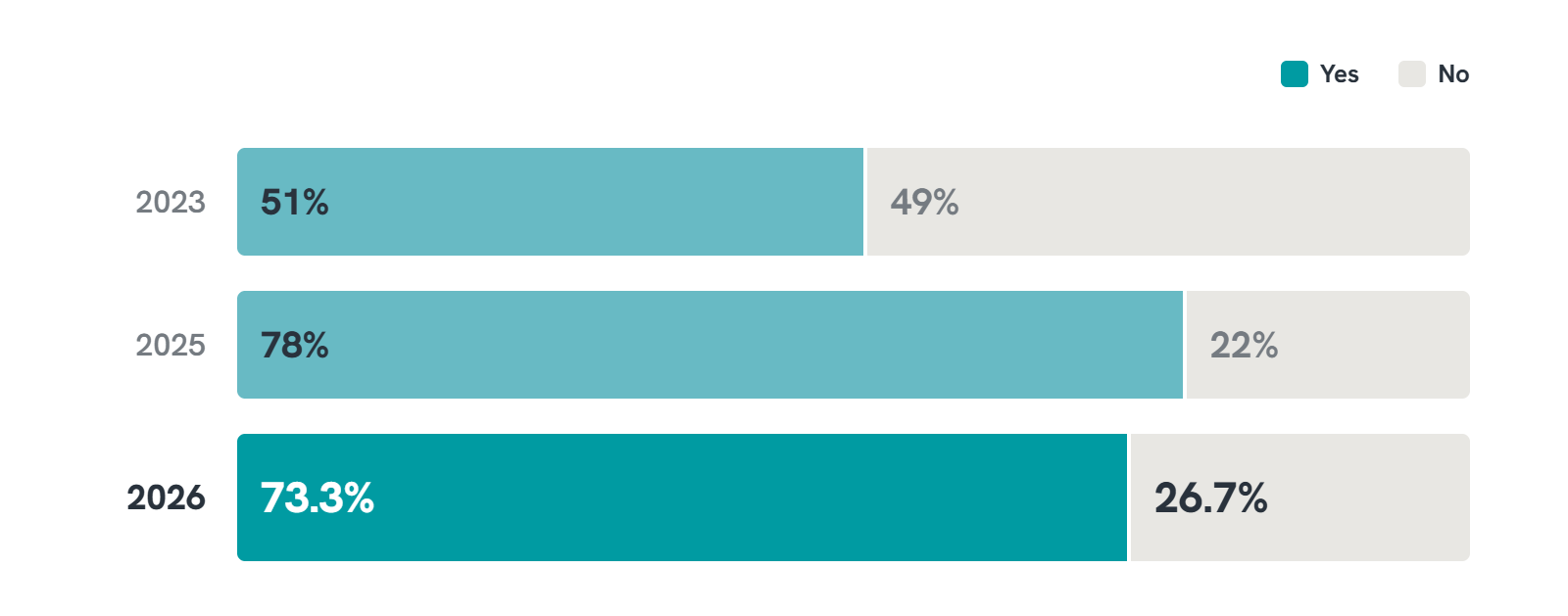 Q43 AI tools in workday-selection