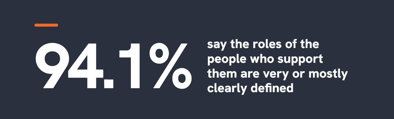 Role clarity