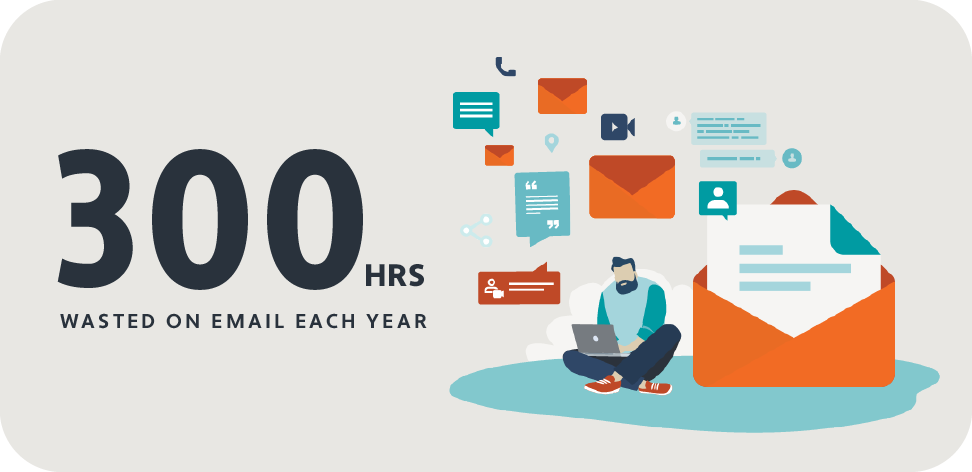 300 hours wasted on email