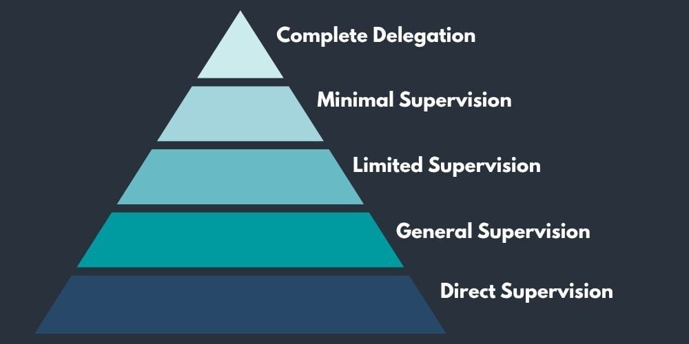 5 Levels of Delegation