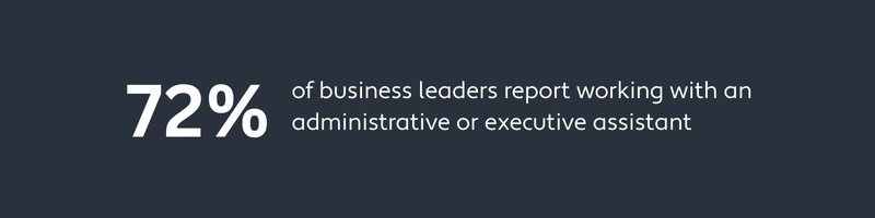 72% Work with an Assistant