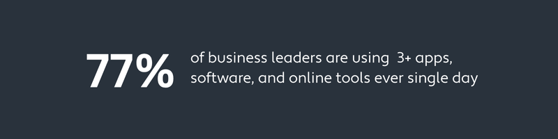 77% of leaders use 3+ apps