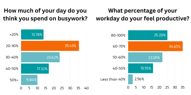 Chart - Productivity Side-by-Side