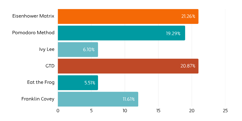 Chart - Productivity Systems (1)
