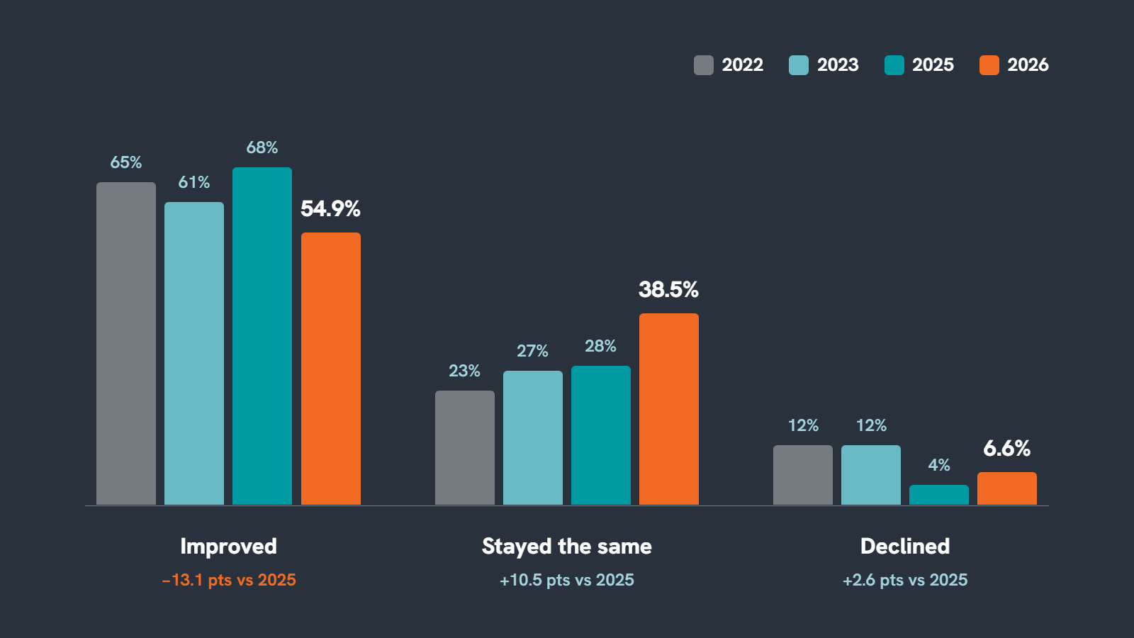How Productivity is Changing
