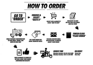 How to Order.jpg