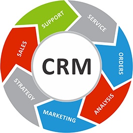 CRM for sales.jpg