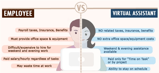 Employee versus Virtual Assistant.jpg