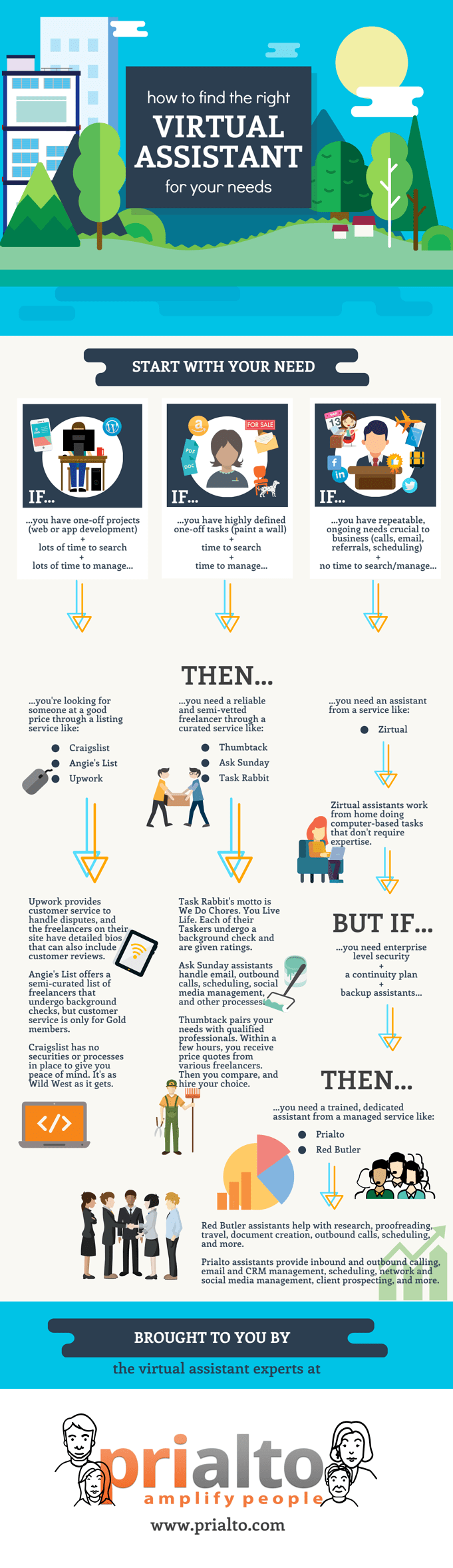 how to find the right virtual assistant for your needs.png