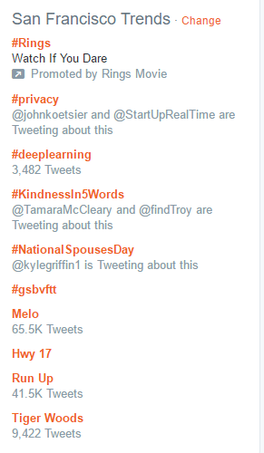 Popular Hashtags on Twitter.png