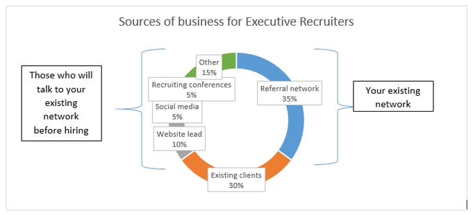 Source_of_Executive_Recruiters_Business-1.png