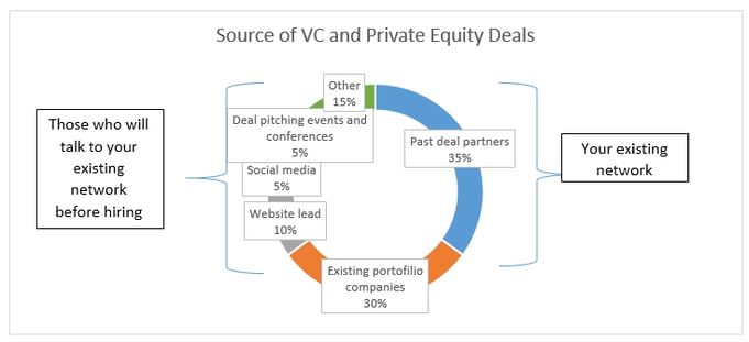 Source_of_VC__Private_Equity_Deals-2.png