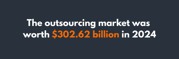 The outsourcing market was worth $302.62 billion in 2024