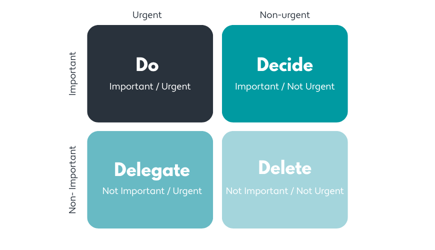 Franklin Covey Time Management Matrix
