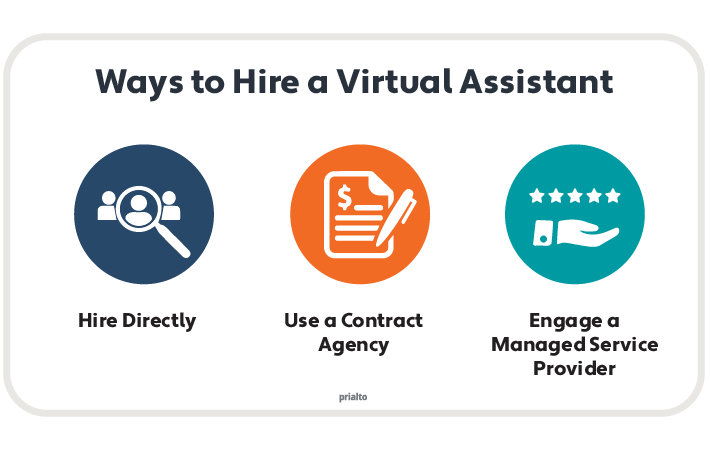 Hiring a virtual assistant