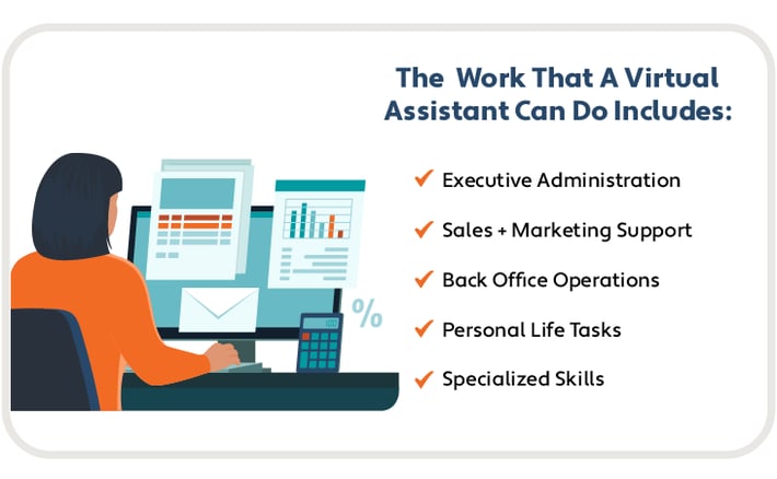 What do virtual assistants do?