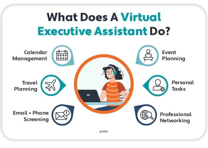 What does a virtual executive assistant do?