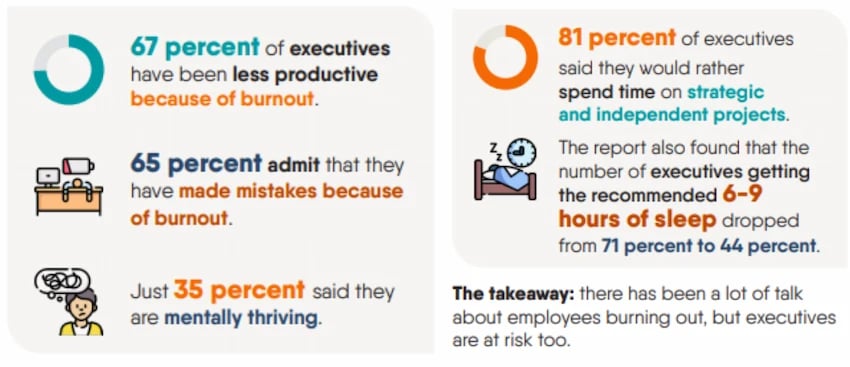 Outsourced executive assistant data
