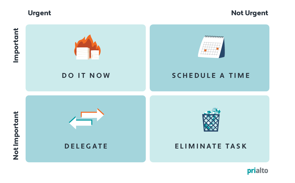 Eisenhower Matrix for Complex Calendar Management
