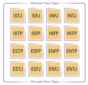 Figure 1. The 16 MBTI personality types. (Image source: The Myers & Briggs Foundation).