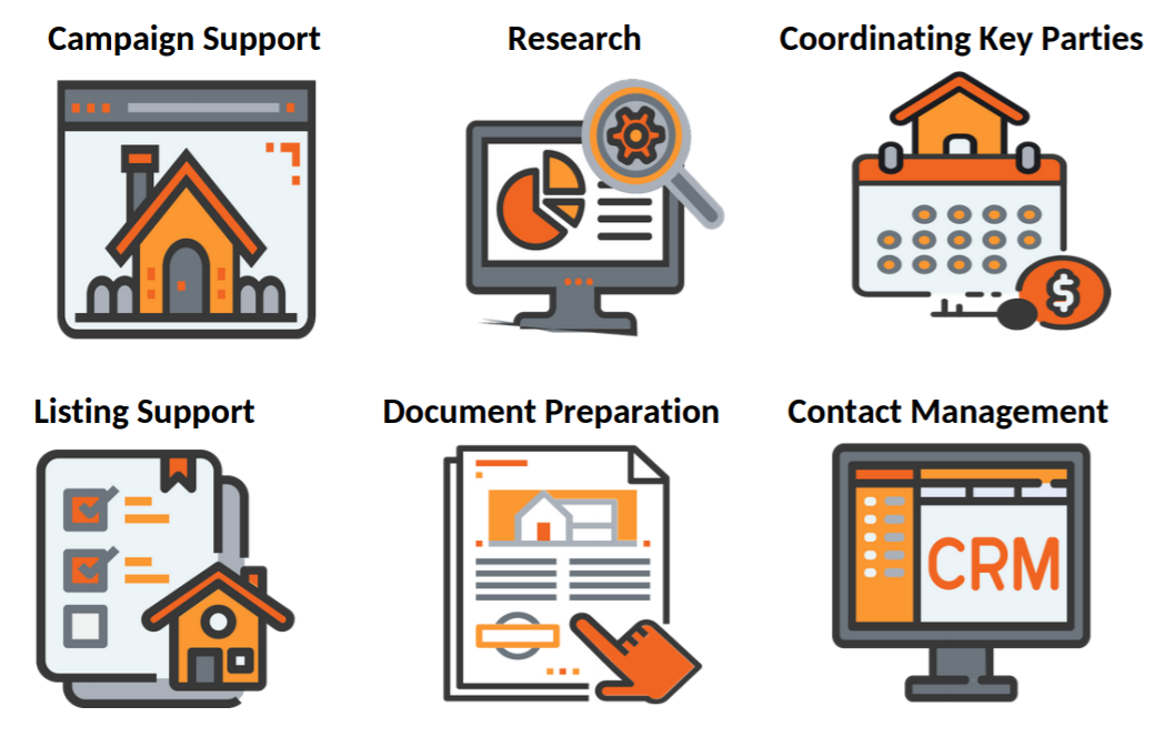 Icons for the six main real estate support services we offer. They are campaign support, listing support, research, coordinating key parties, document preparation, and contact management.                       