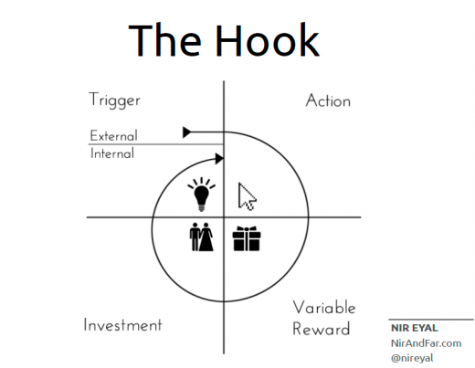 Increase Productivity with the Hook