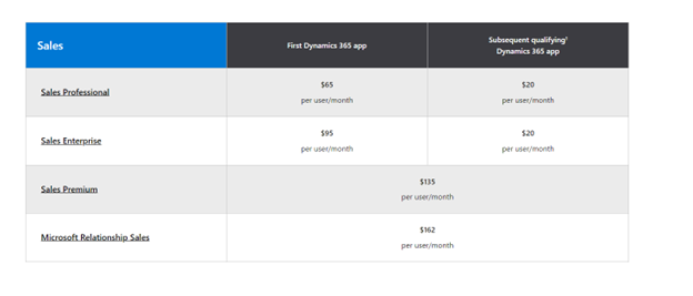 Microsoft Dynamics Costs