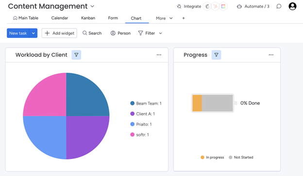 Monday.com dashboards