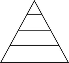 Hierarchy of goal prioritization