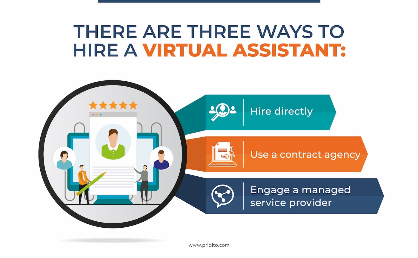 Hiring  virtual assistant thorugh contact agency