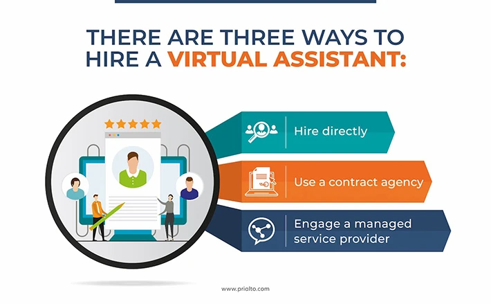 How to hire a virtual assistant