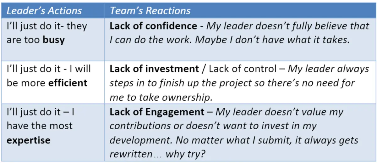 laura_mendelow_leader-reactions_team-reactions_graphic