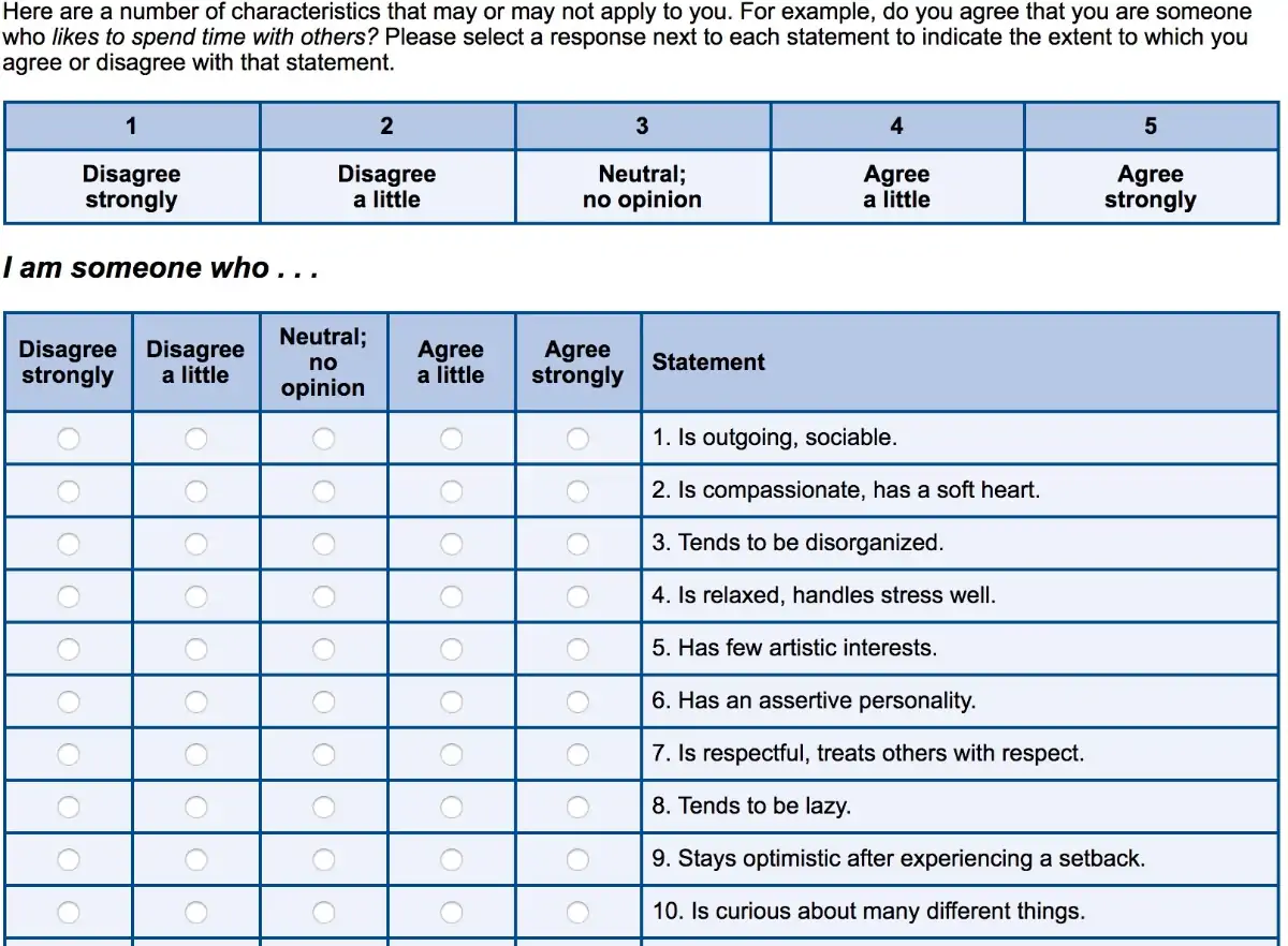 The Big 5 personality test by PersonalityLab.org.