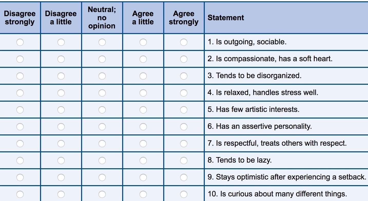 I Took the Big Five Personality Test. The Answers Weren't Surprising