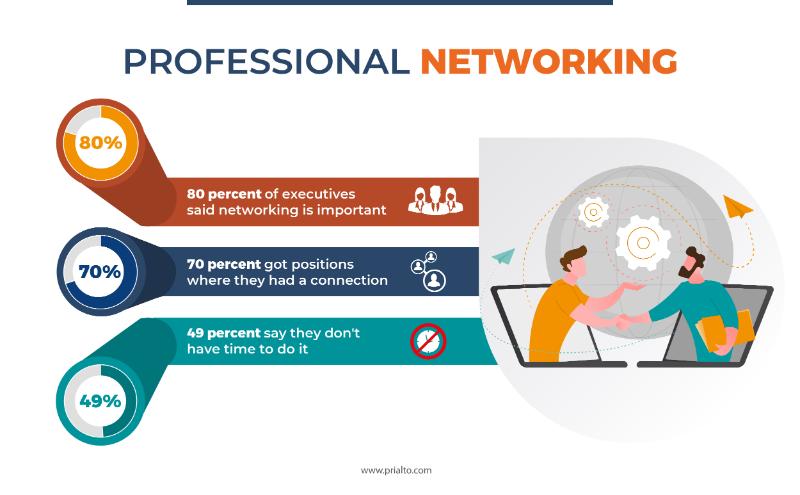 Professional networking