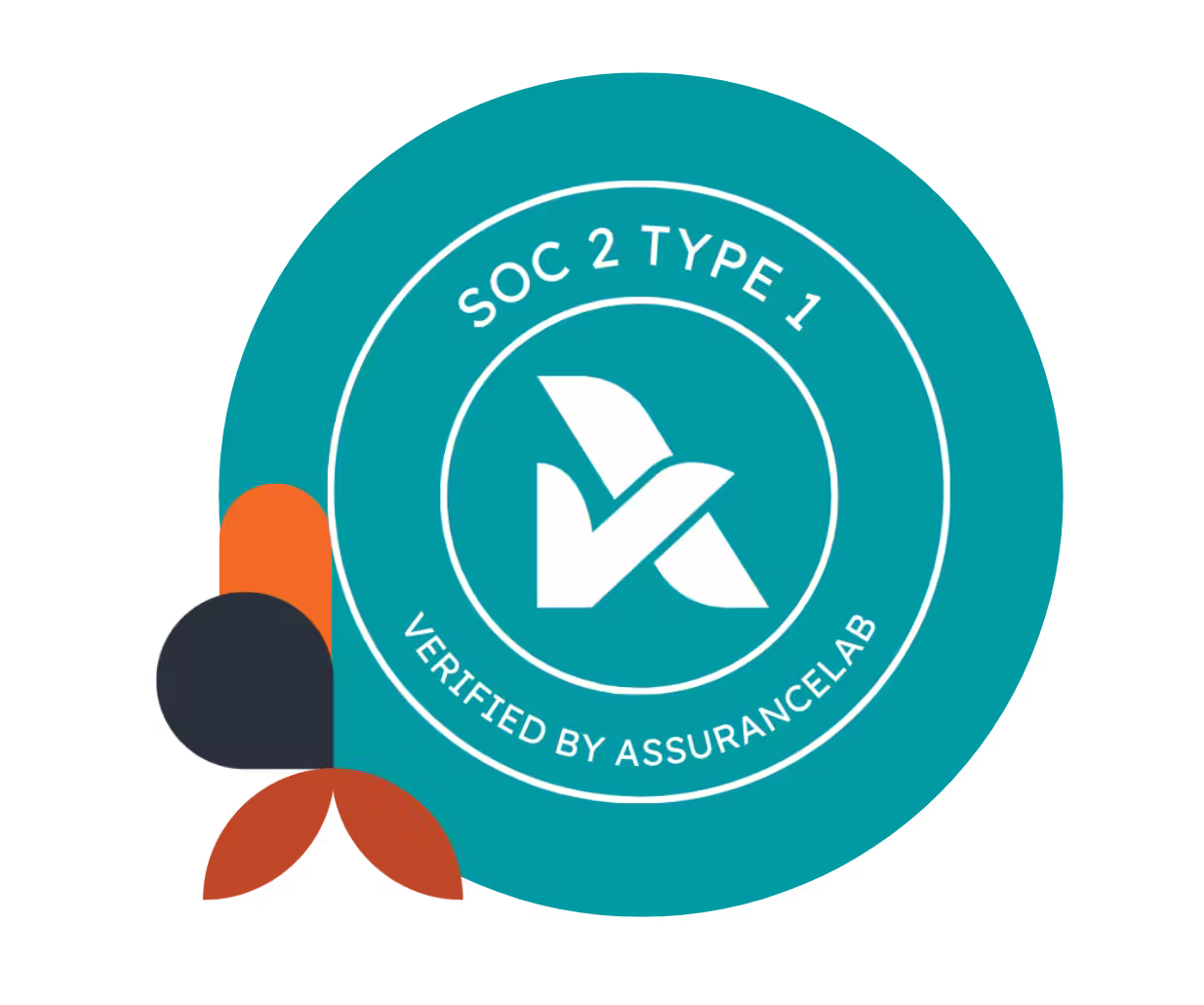 SOC 2 Type 1-4