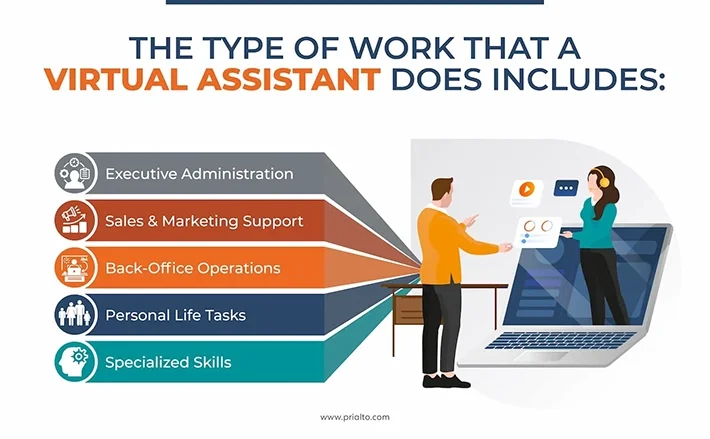 What does a virtual assistant do