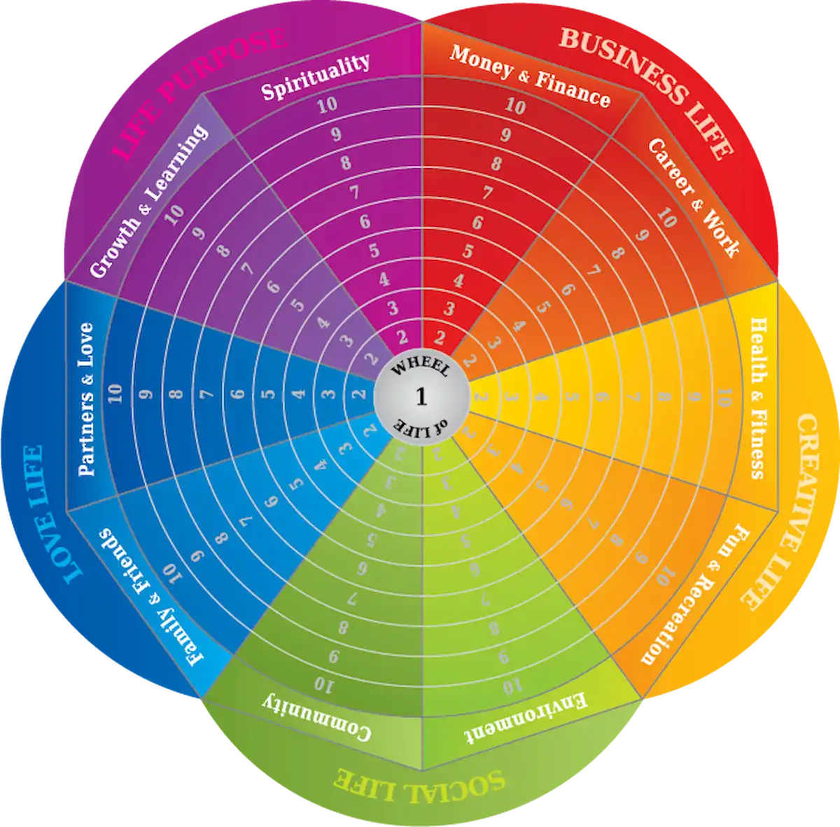 Balancing the Wheel of Life as a Working Parent