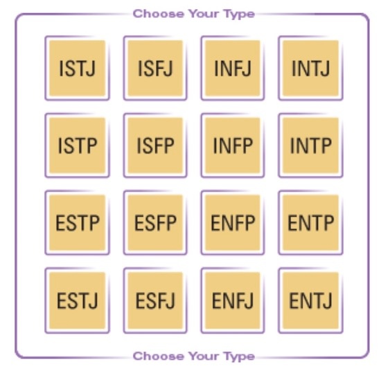 Myers-Briggs: Valuable Insights or an Unscientific Money Maker?